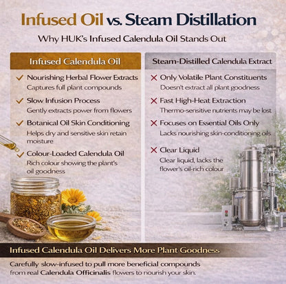 Calendula Oil Benefits – Soothing Oil for Dry, Sensitive & Itchy Skin UK 20ml