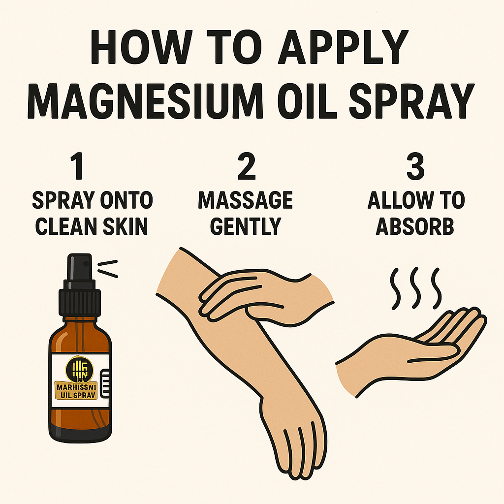 Magnesium Oil Spray – Muscle Relief, Soothing & Fast-Absorbing | 20ml