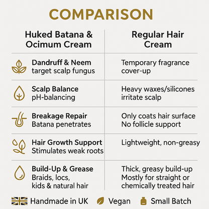 Hot Pressed Batana & Ocimum Anti-Dandruff Hair Cream – Nourishing, Soothing & Flake-Free | 30ml