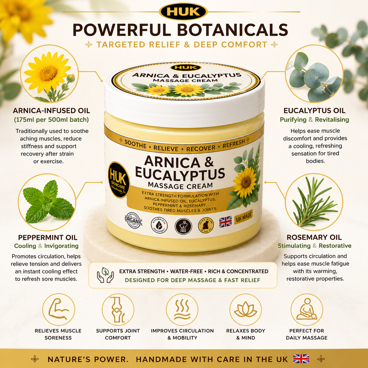 2 x Extra Strength Arnica & Eucalyptus Massage Cream | Peppermint & Rosemary